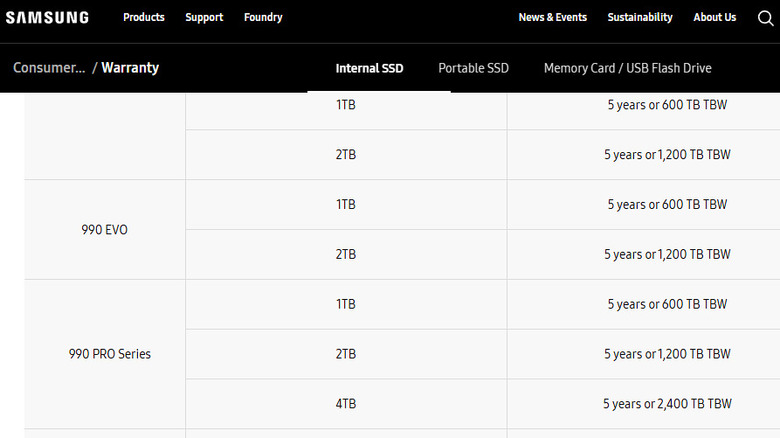 Samsung's SSD warranty table showing the 1TB 990 Pro with a five-year or 600TB TBW warranty.