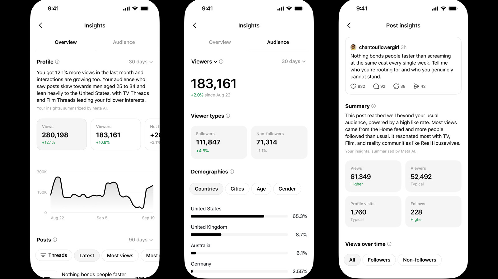 https://www.engadget.com/img/gallery/threads-is-overhauling-its-in-app-analytics-with-more-details-except-for-link-clicks/l-intro-1788559679.jpg