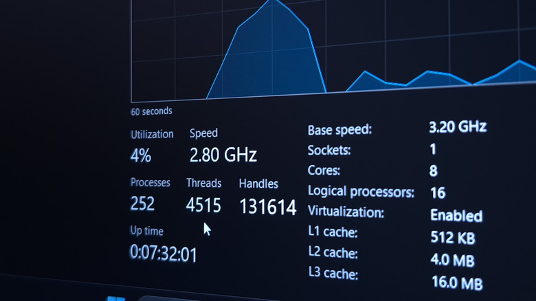 Close-up of the Processor view in the Windows Task Manager, showing CPU stats.