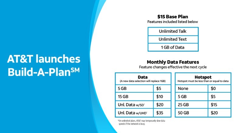 Cliente che utilizza il servizio mobile AT&T su smartphone