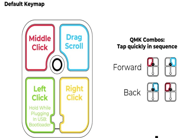 A control scheme.