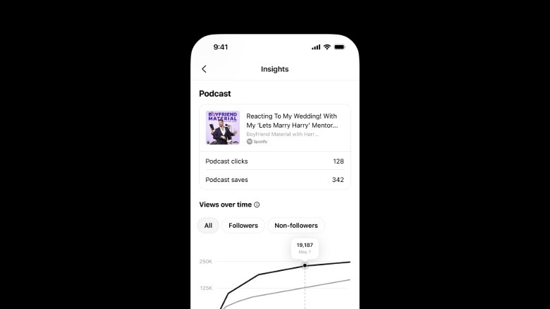 A screenshot of Threads displaying analytics for a podcast episode.