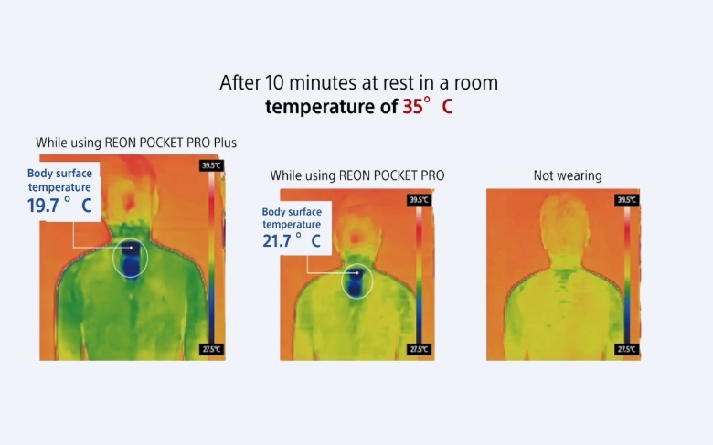 Heatmaps of Reon users.
