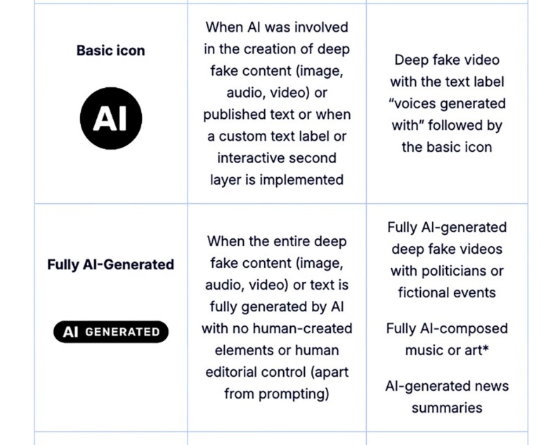Some labels for AI content.