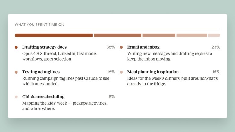 The Reflect dashboard offers a breakdown of the topics you've discussed with Claude