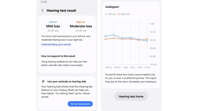 Example of hearing test results as administered through Samsung's Galaxy Buds.