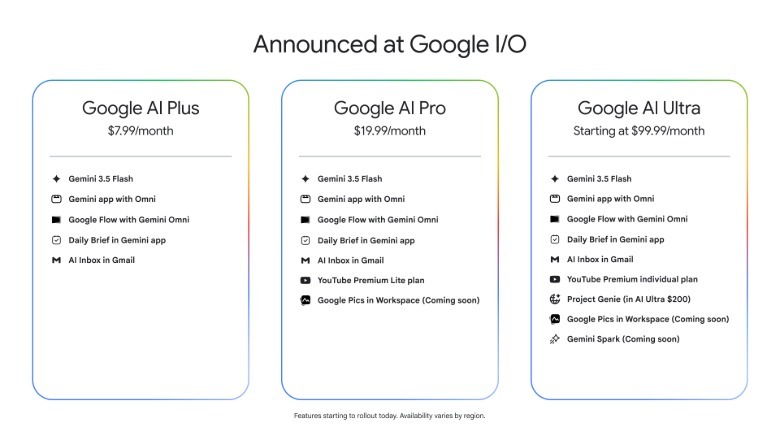 Comparison of Google AI plan features