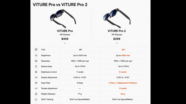 Viture Pro vs Viture Pro 2 specs