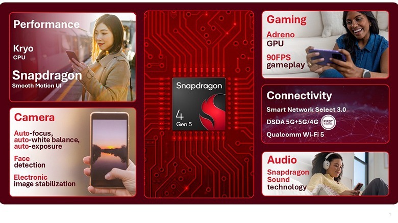 Snapdragon 4 Gen 5 features