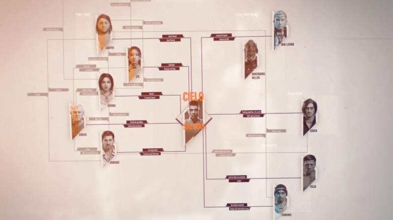 The connections and relationships of Cielo.