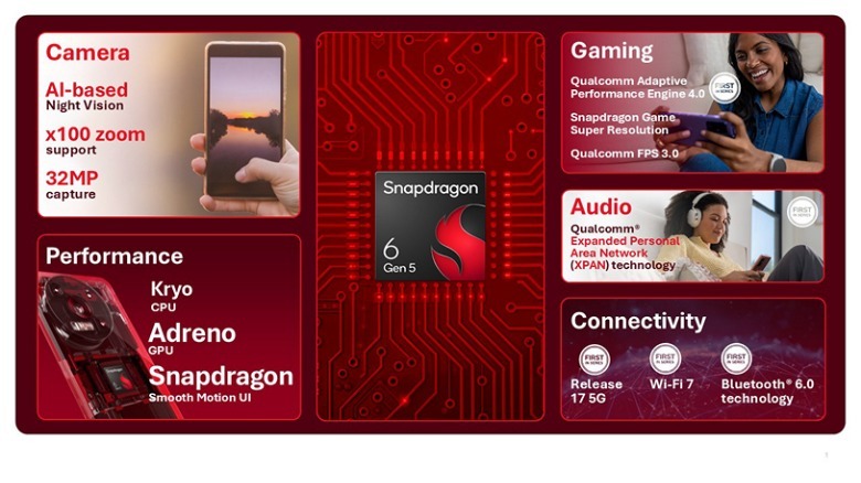 Snapdragon 6 Gen 5 features